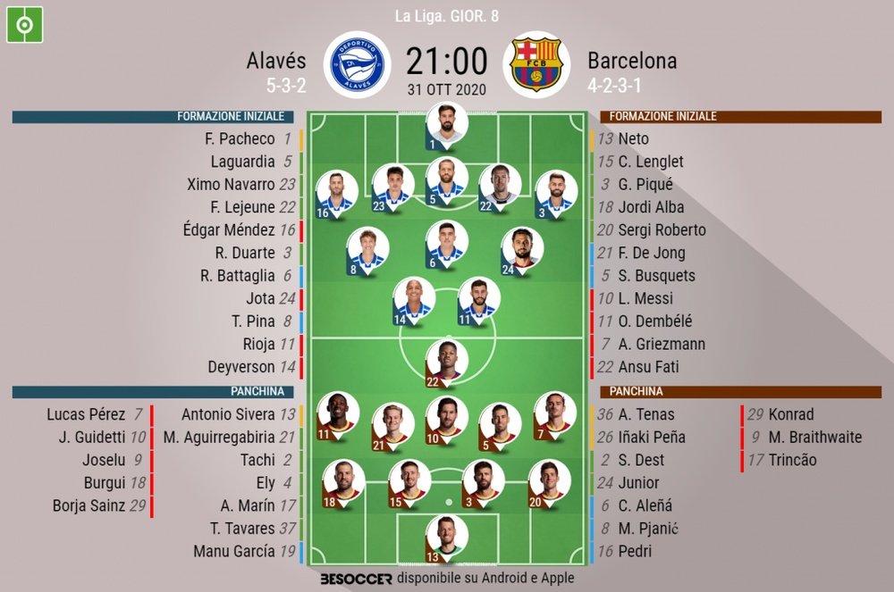 Le formazioni ufficiali di Alaves-Barcellona. BeSoccer